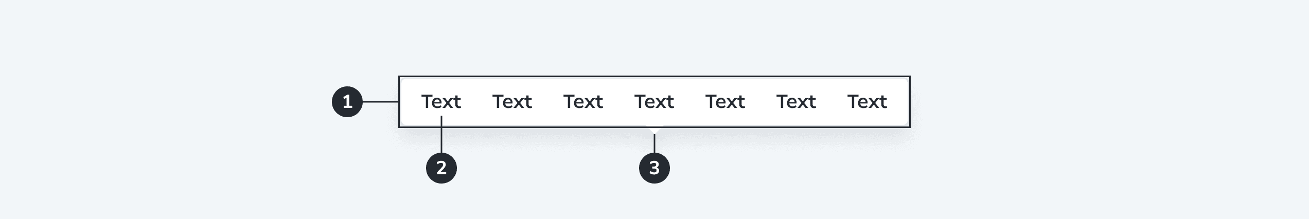 Popover Button Popover anatomy