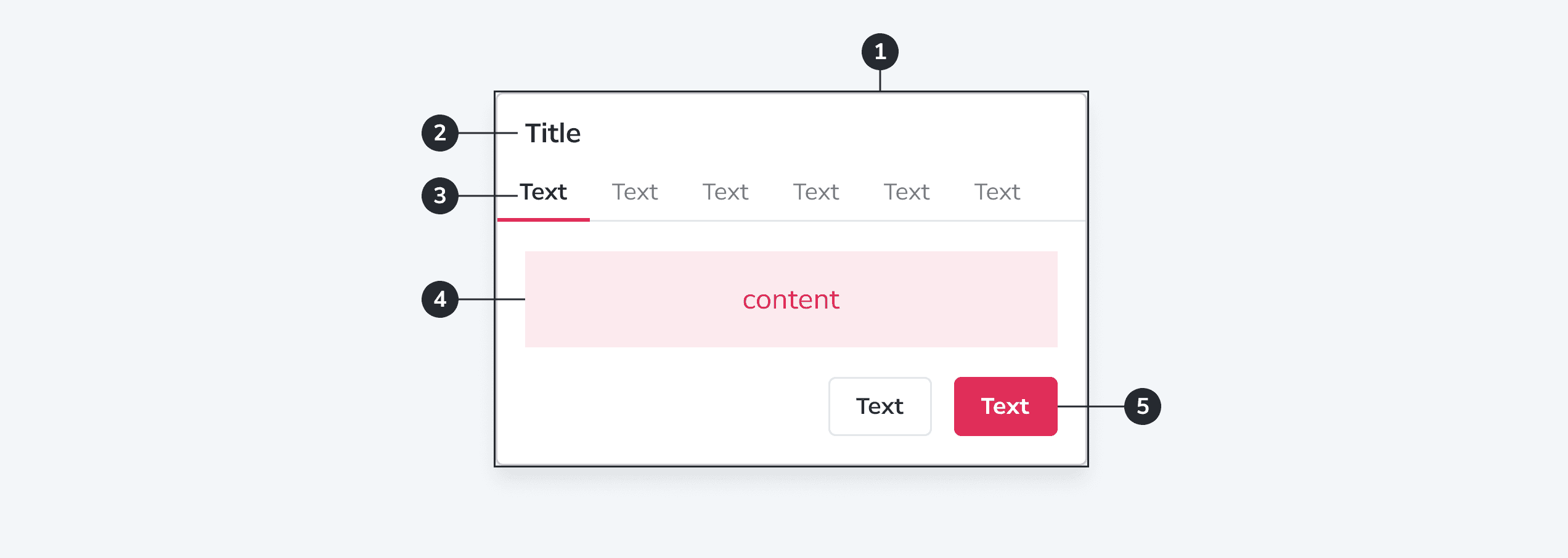 Popover Context Popover anatomy