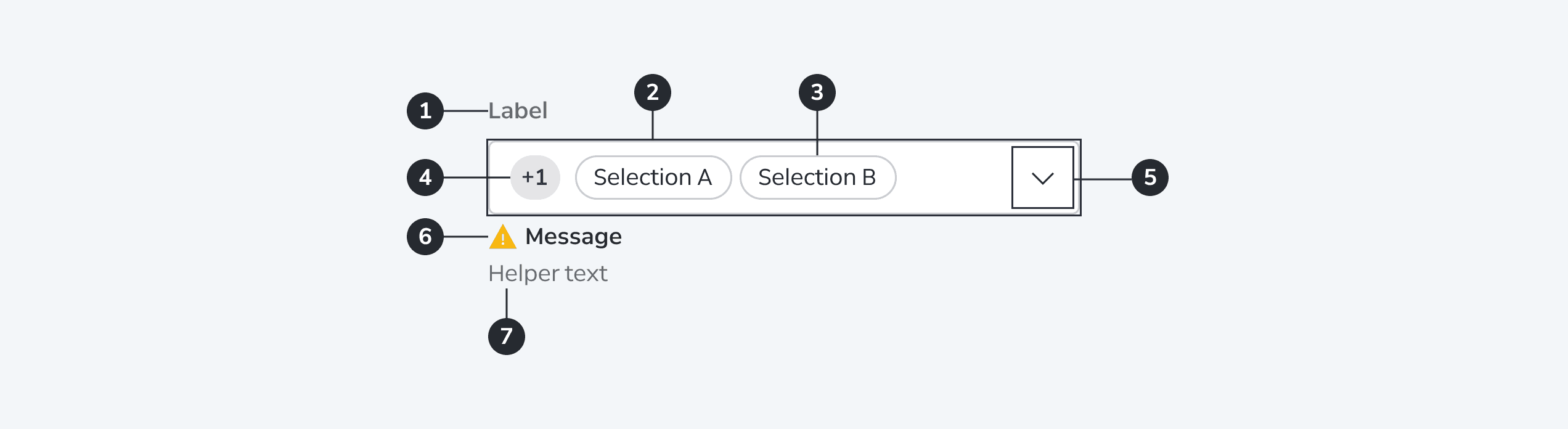 Combo Box Multiple Select anatomy