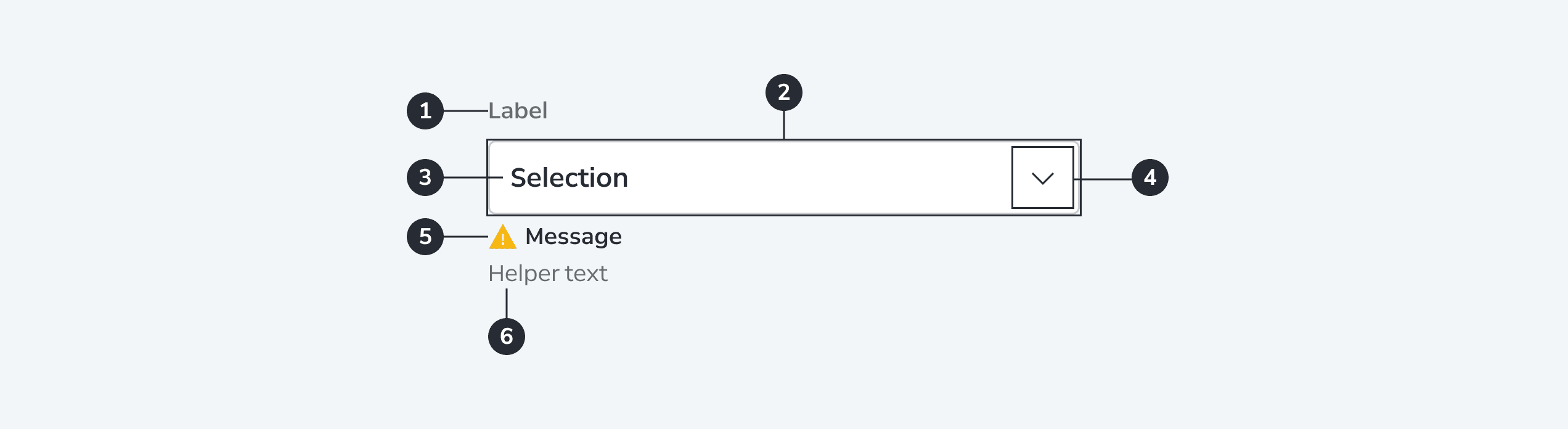Combo Box Single Select anatomy