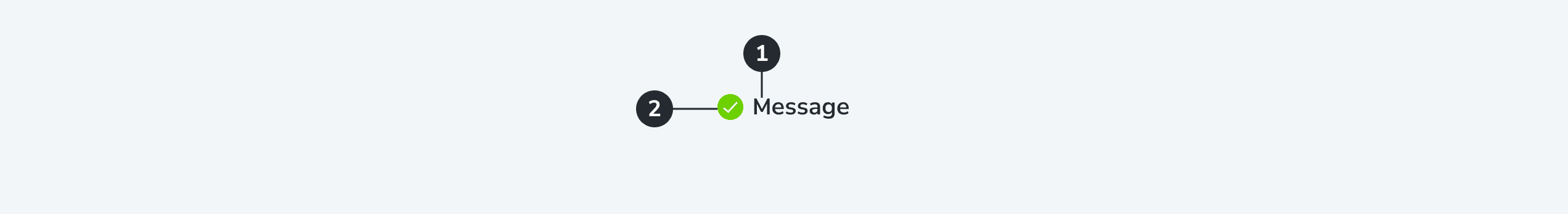 Validation Message anatomy