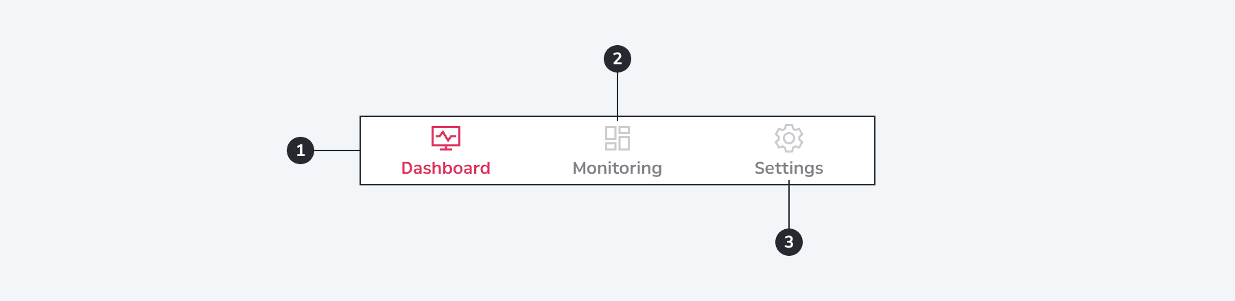 Bottom Navigation anatomy