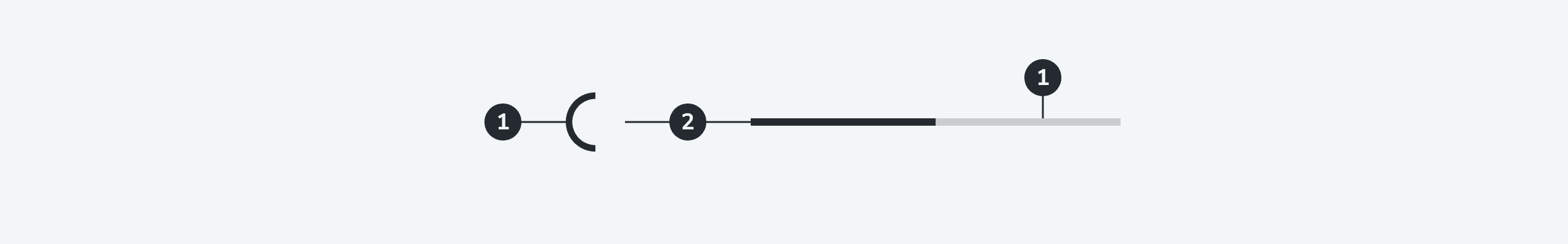 Progress Indicator anatomy