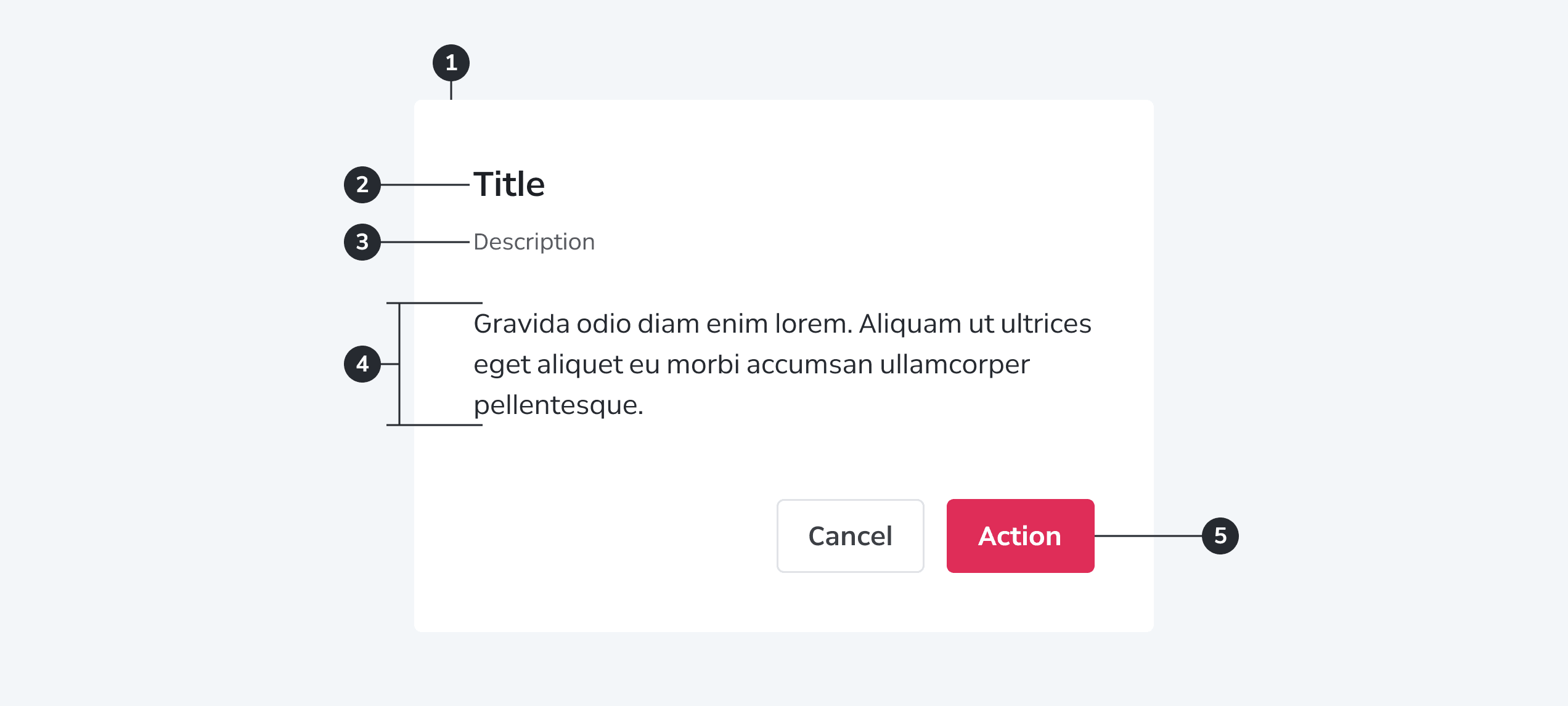 Dialog anatomy