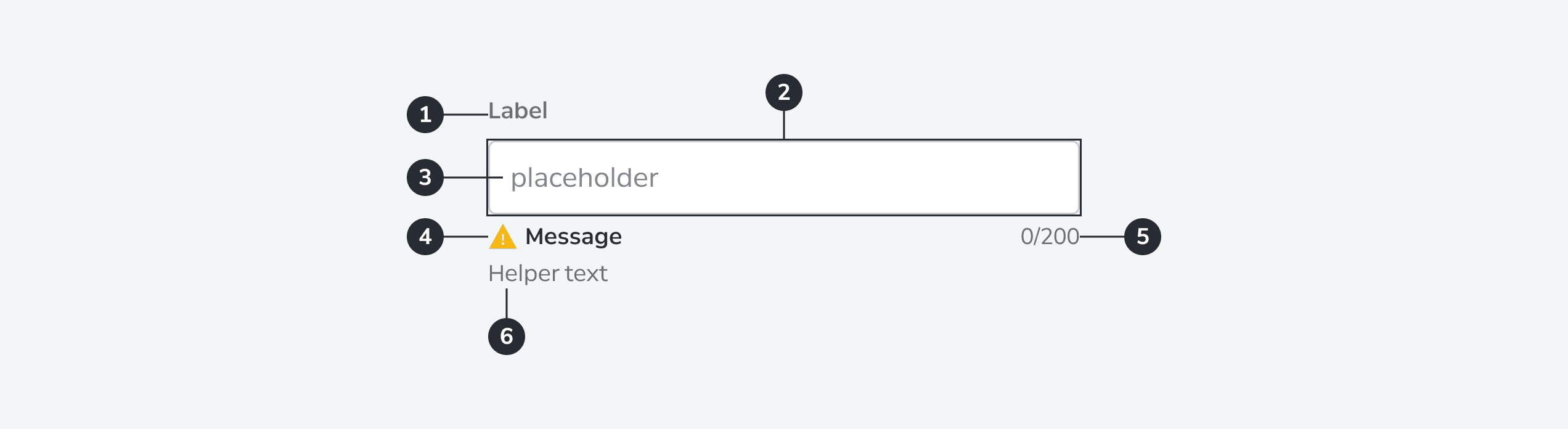 Text Field anatomy