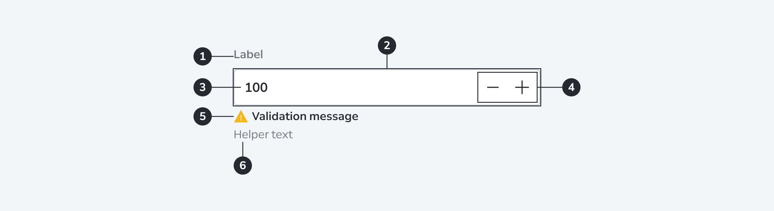 Number Input anatomy