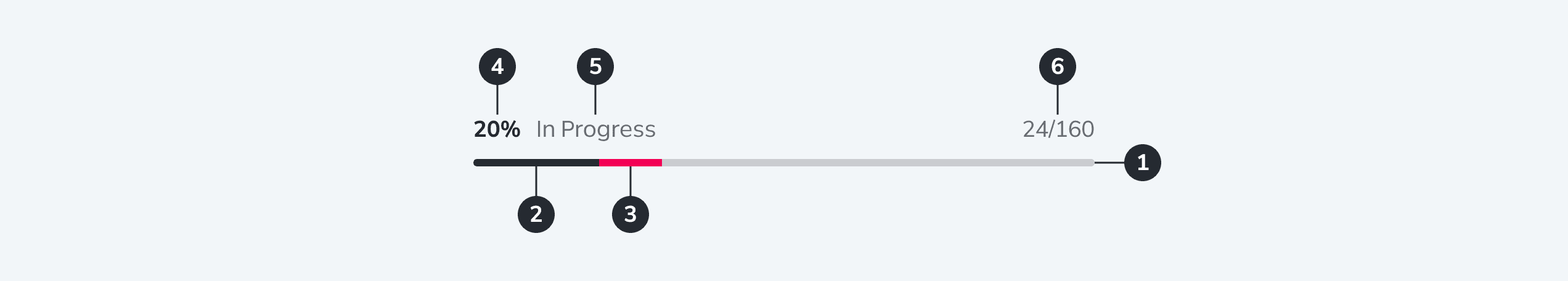 Progress Bar anatomy