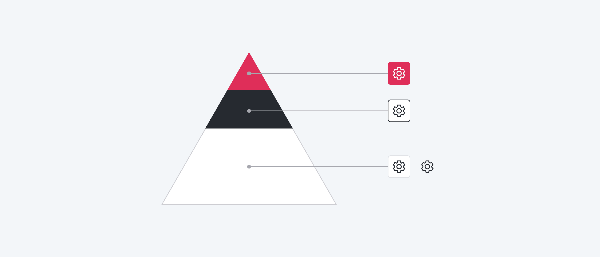 Icon Button hierarchy