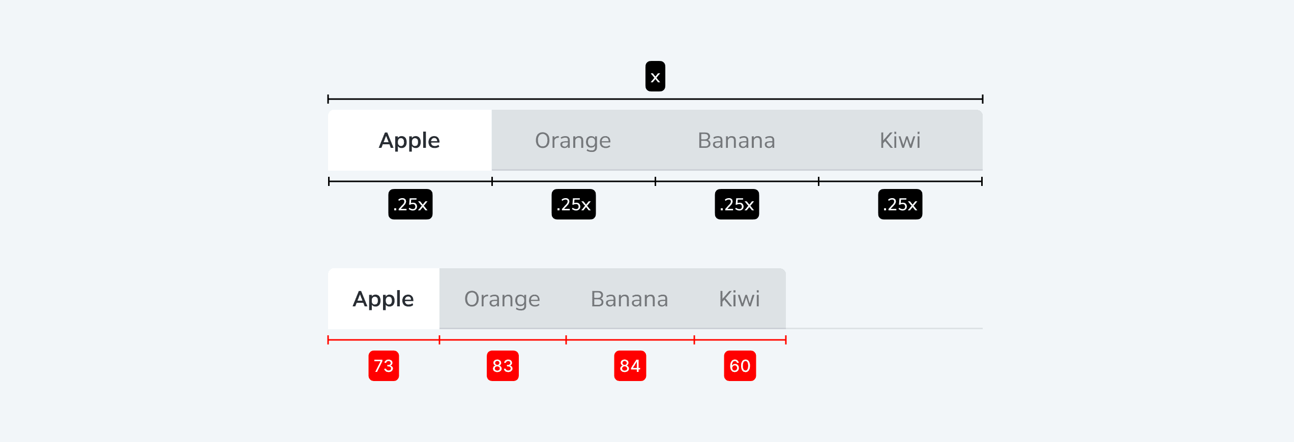 Tabs Layout Sizing