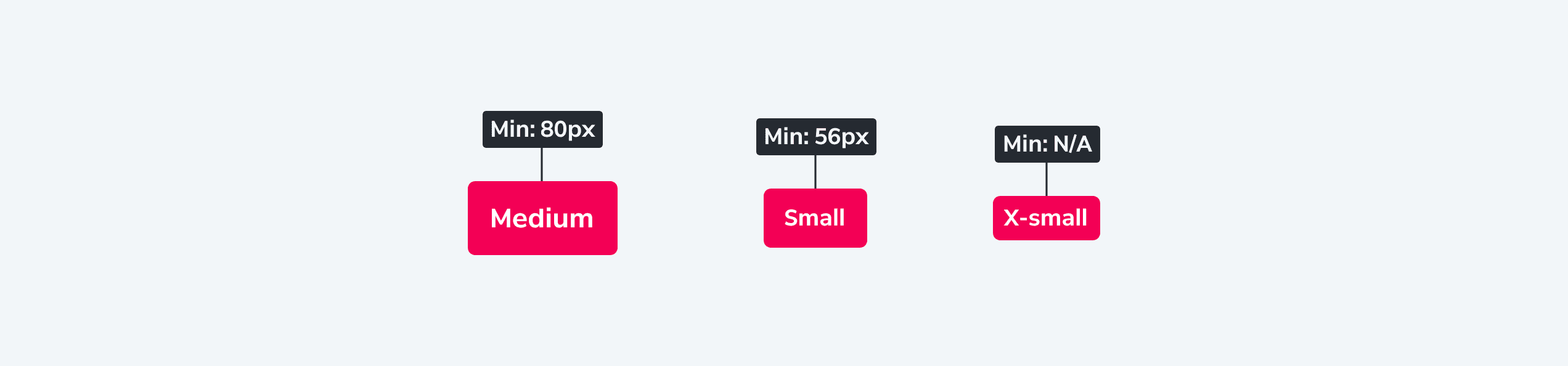 Button size minimum widths
