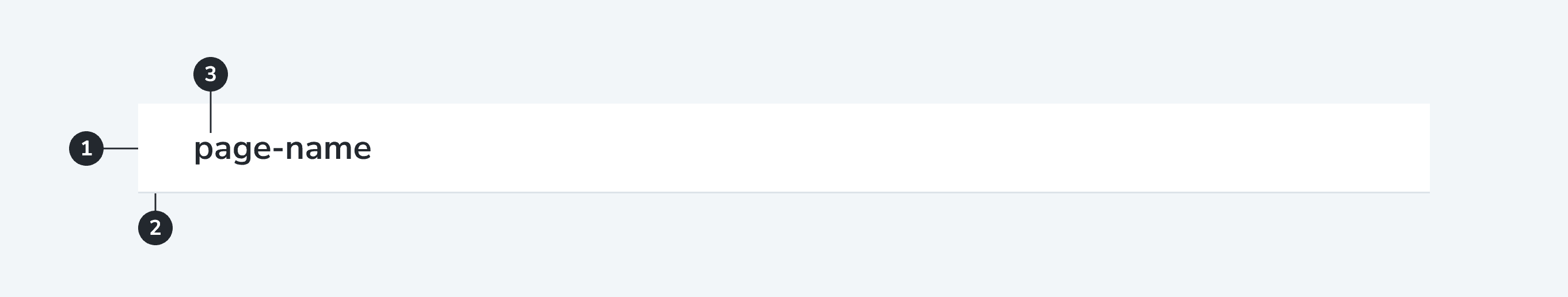 App Bar anatomy