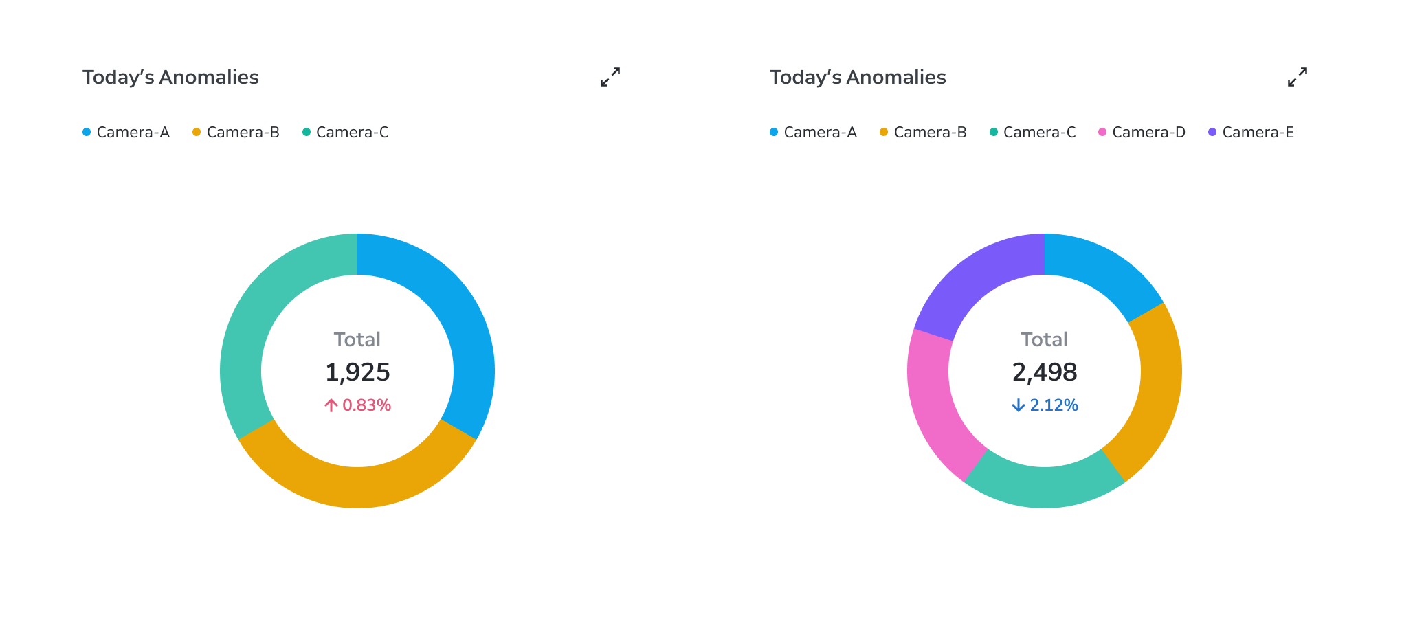 Donut chart data tooltip