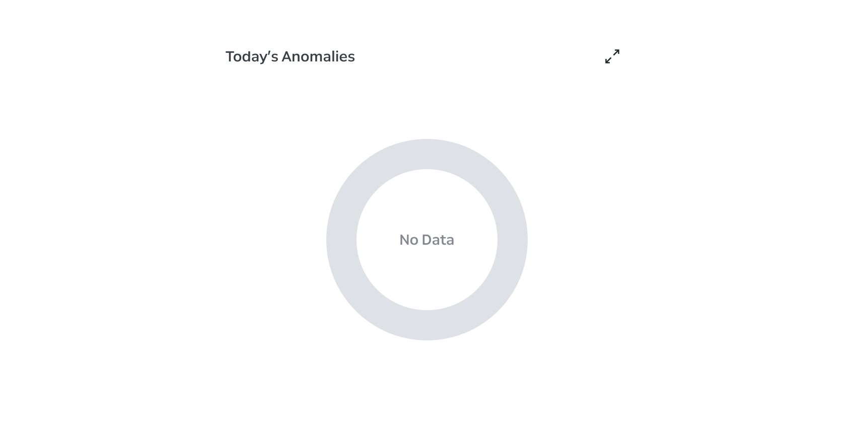 Donut chart empty state