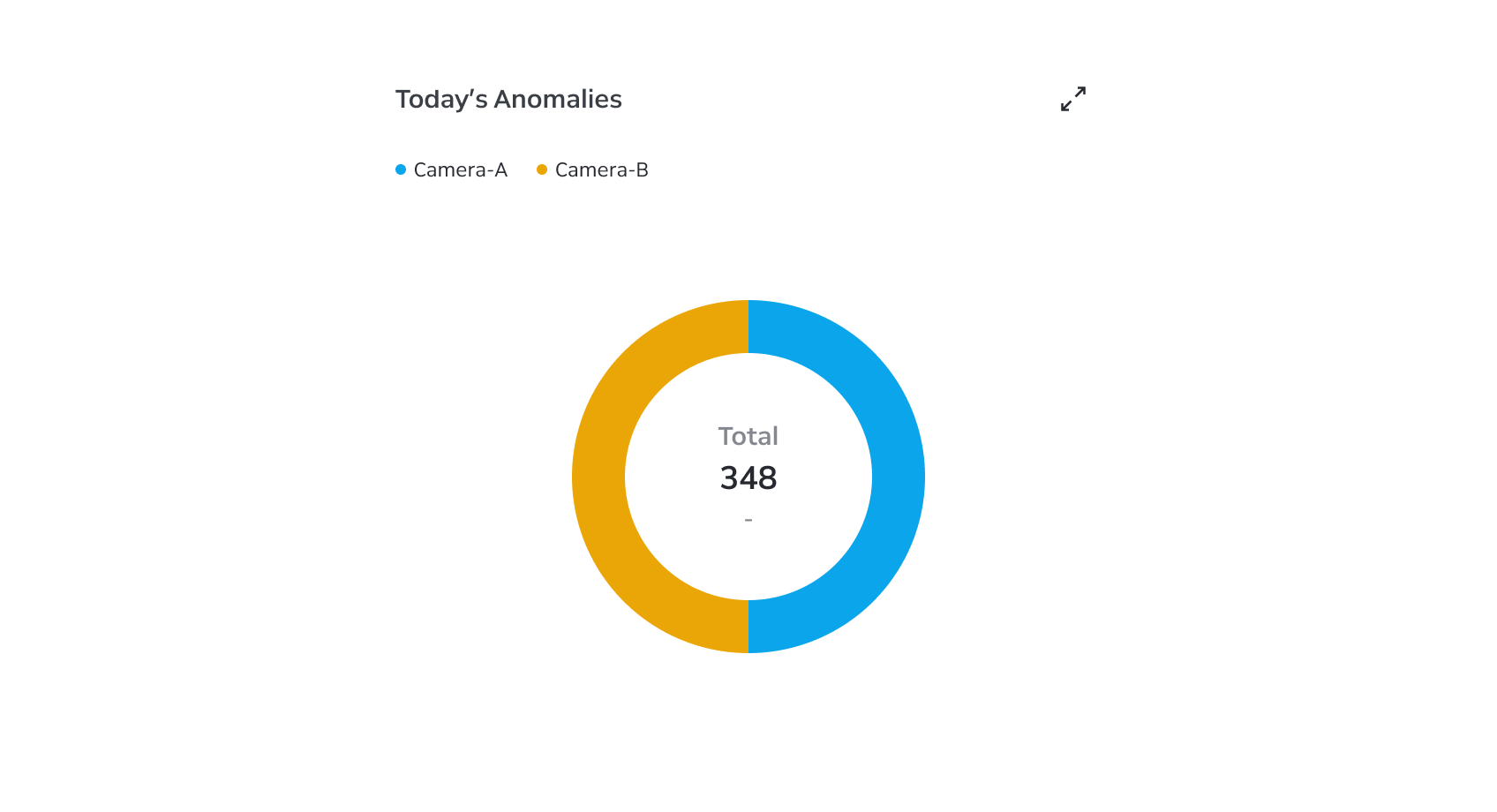 Donut chart minimum segments
