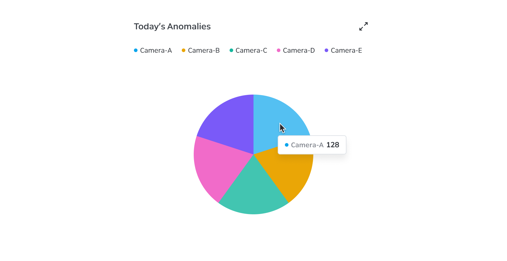 Pie chart data tooltip