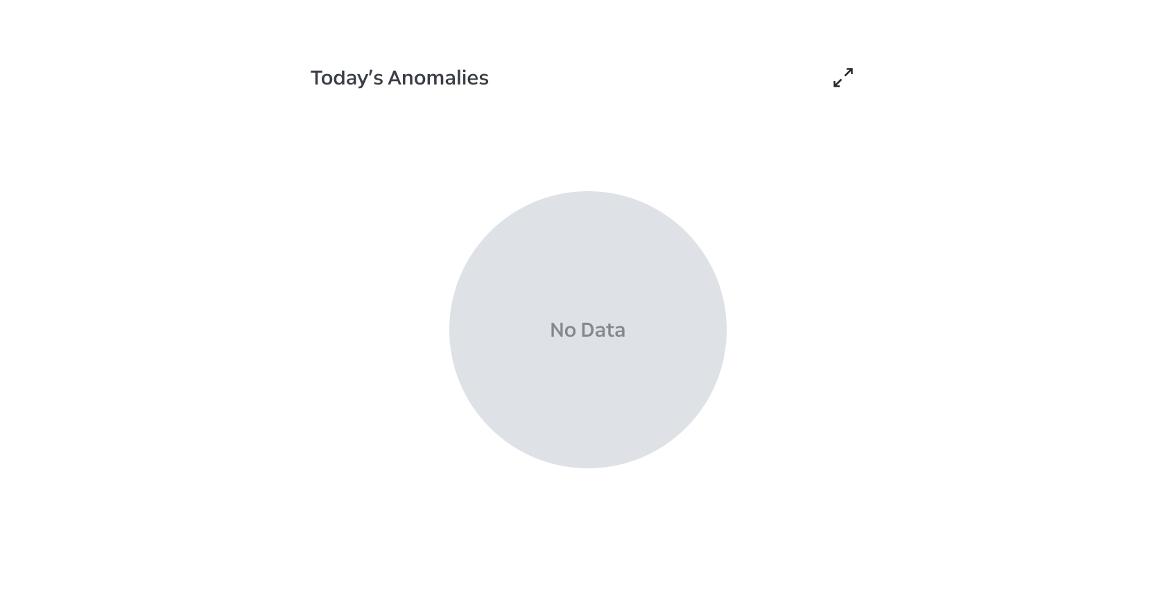 Pie chart empty state