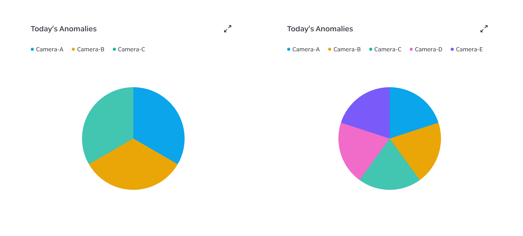 Pie chart segment structure
