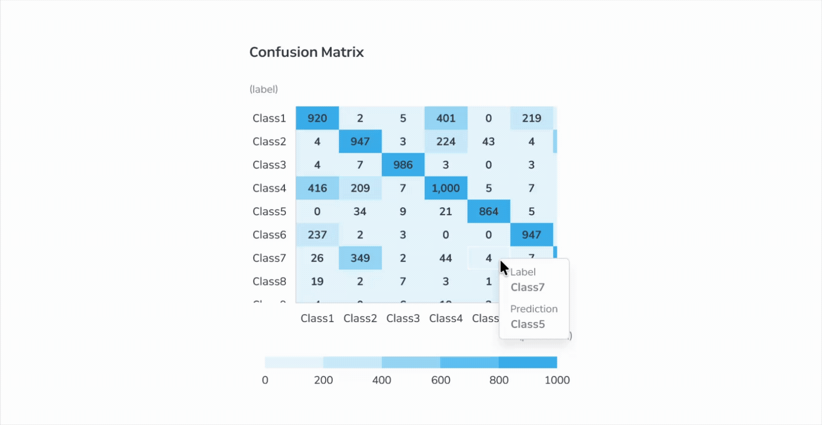 Heatmap scroll behavior