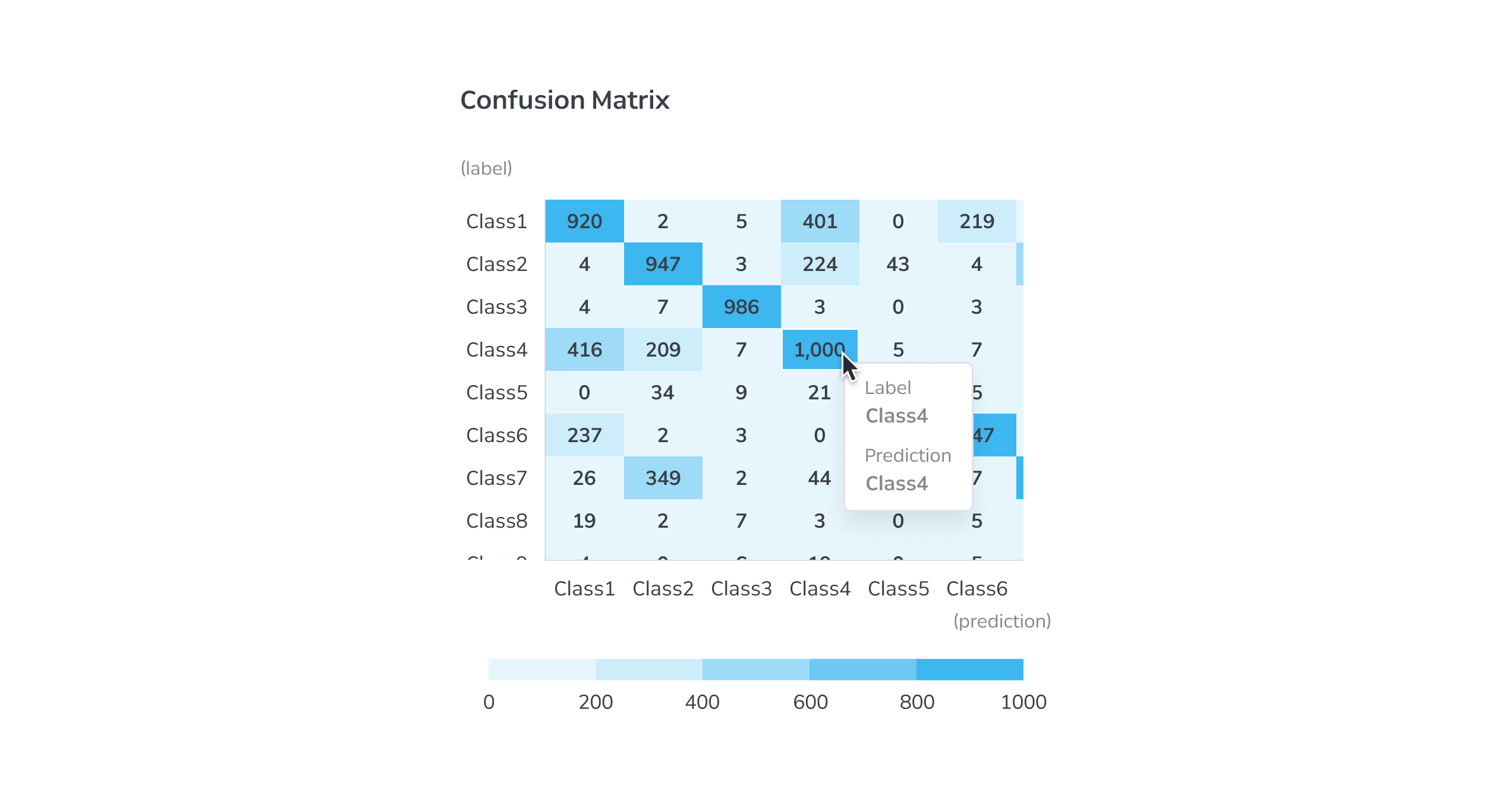 Heatmap data tooltip