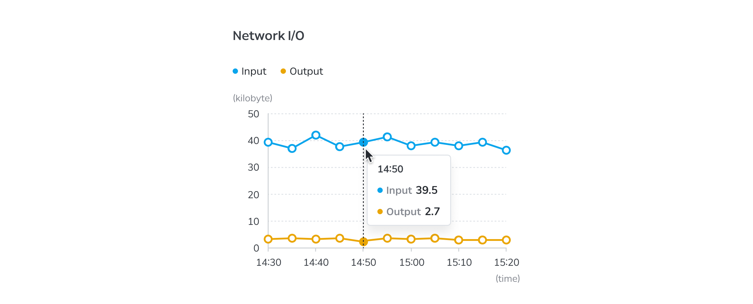 Line chart data tooltip